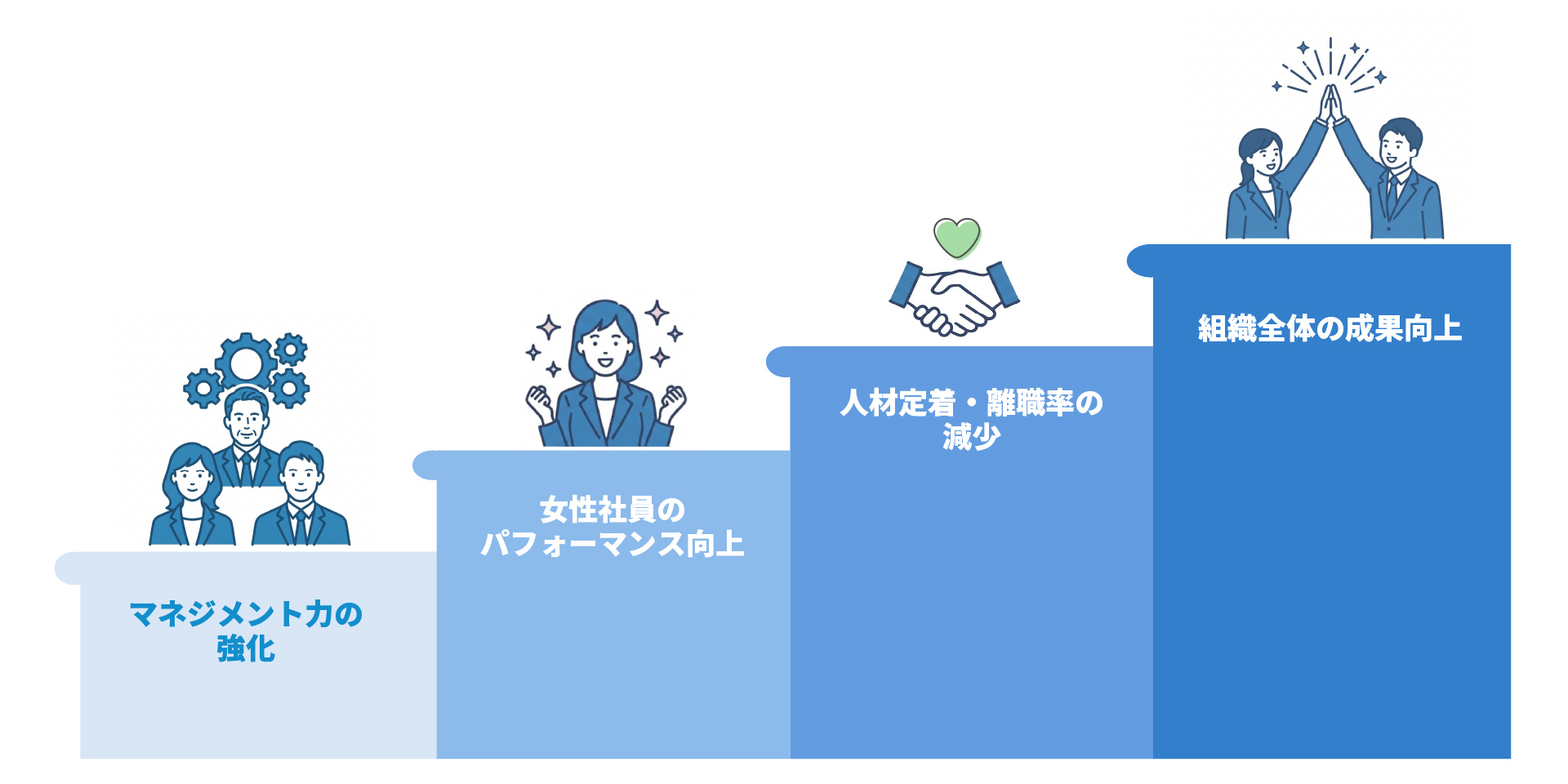 マネジメント変革による効果のイラスト
